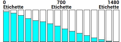 consumo inchiostro